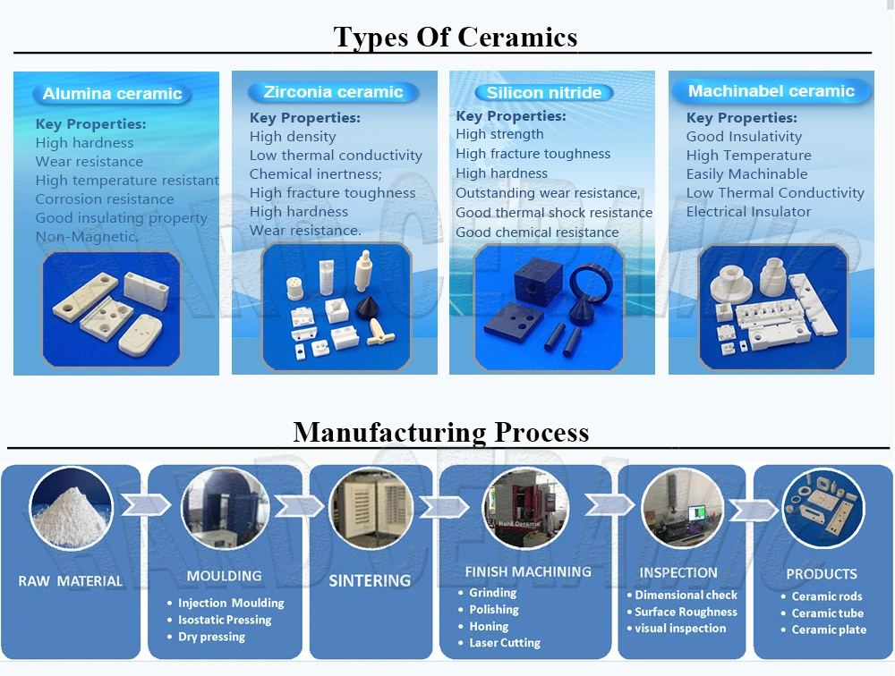 Silicon Nitride Ceramic Blade/Si3n4 Blade