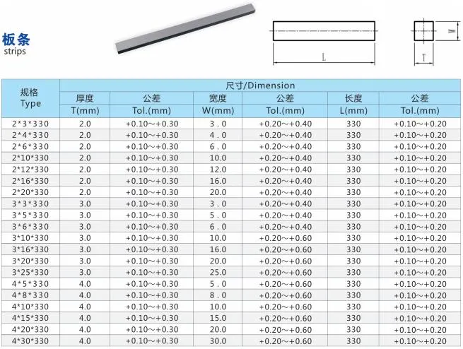 Customized Tungsten Carbide Wood Planer Blades