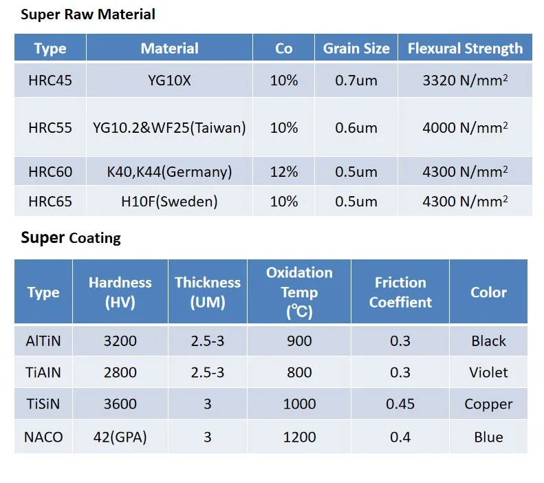 Professional Tungsten Carbide Esko Blade on Hot Sale Used in Carving Industry